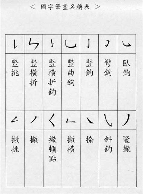 11畫字|總畫數11畫的國字一覽